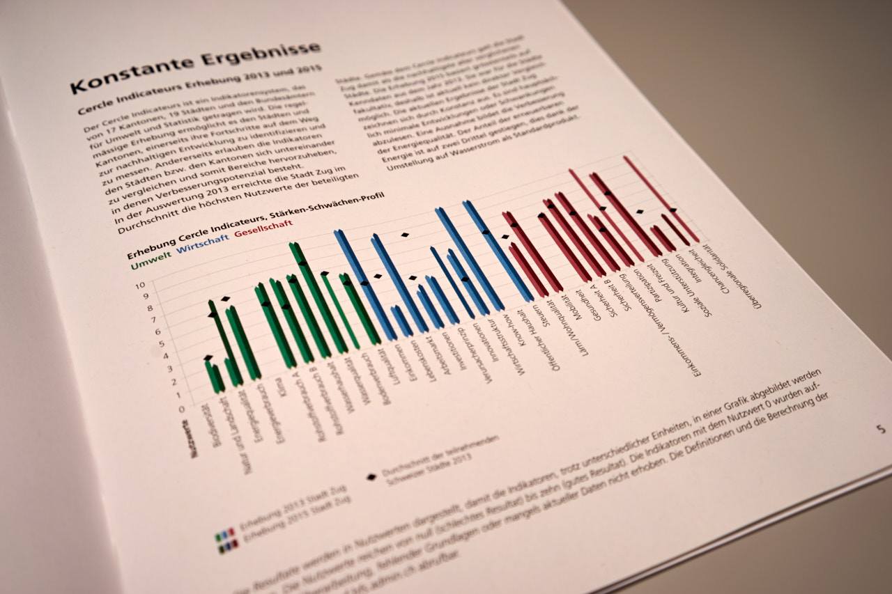 Stadt Zug Nachhaltigkeitsbericht Visualisierung